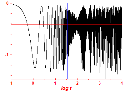 Survival probability log